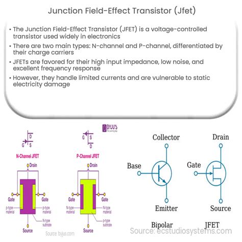  Junction Field-Effect Transistor: Uma Revolução Silenciosa na Eletrônica Moderna?