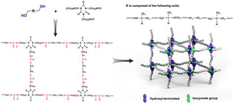  Fluoroelastômero: Material de Alto Desempenho para Aplicações em Ambientes Exigentes!