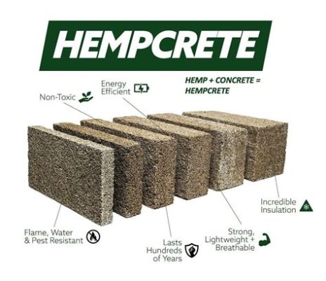 Hempcrete: Revolucionando a Construção com um Material Sustentável e Isolador!