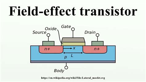  Junction Field-Effect Transistor: Uma Revolução Silenciosa na Eletrônica Moderna?