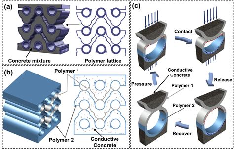 Nanosilica: A Powerhouse for Reinforced Concrete and Advanced Composites!