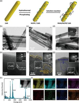  Sulfureto de Cádmio: Desvendando as Aplicações e a Produção deste Semicondutor Multifacetado!