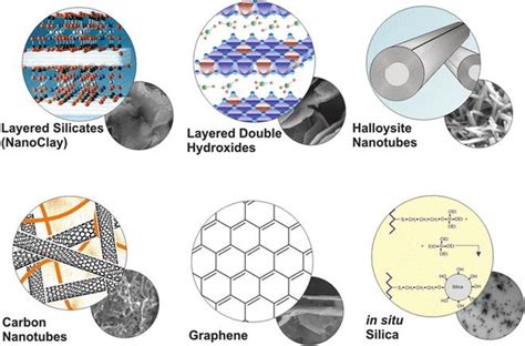  Elastomer Nanocomposites - Um Novo Mundo de Flexibilidade e Resistência para a Indústria?