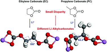  Ethylene Carbonate: A Promising Electrolyte Material for Next-Generation Batteries?!