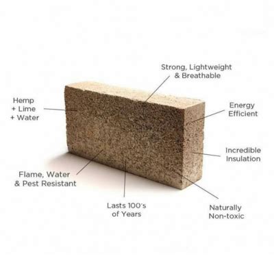  Hempcrete: A Bio-Based Wonder Material for Sustainable Construction and Enhanced Insulation!