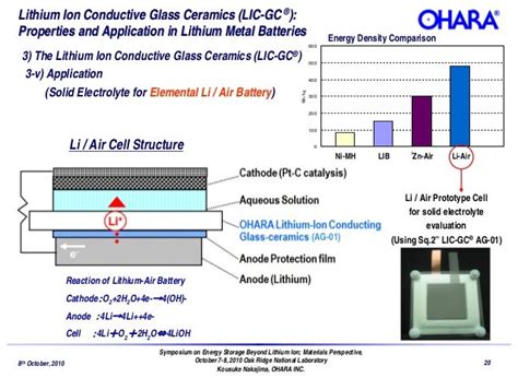  Lithium-Ion Conductive Glass Ceramics: Revolucionando o Armazenamento de Energia em Dispositivos Flexíveis?