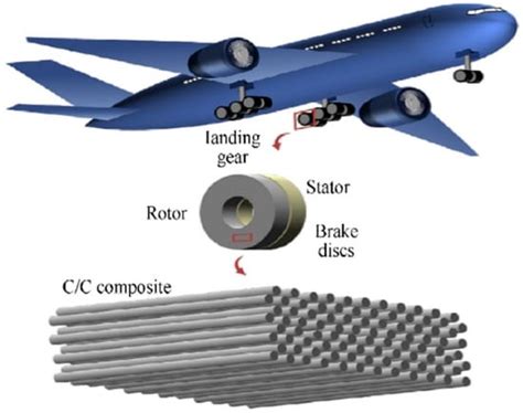  Queimada: Um material compósito inovador para aplicações aeroespaciais de alta performance!