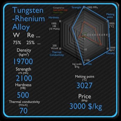 Rhenium: Desvendando as Propriedades Extraordinárias deste Metal de Alta Performance para Aplicações Aeroespaciais!