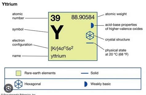  Yttrium: Um Metal de Terra Rara Essencial para Alta Eficiência Luminosa e Resistência Térmica em Aplicações Avançadas!